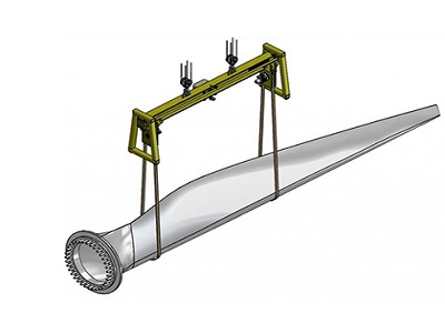 Belt Load Turning Units to Rotate Wind Turbine Blades