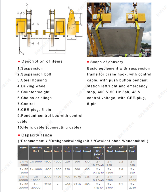 Load rotation equipment