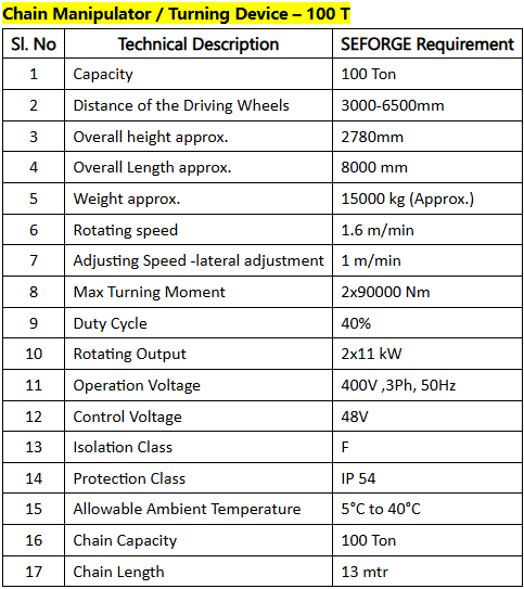 Chain turning device technical parameters